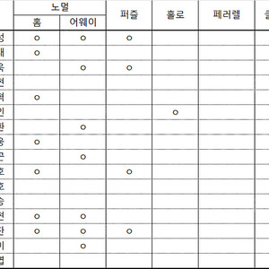 kbo카드 교환