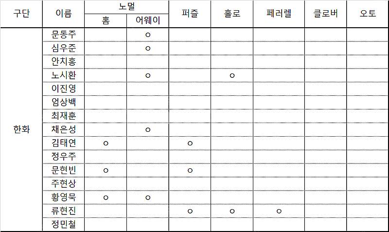 kbo카드 교환--1