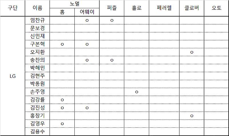 kbo카드 교환--2