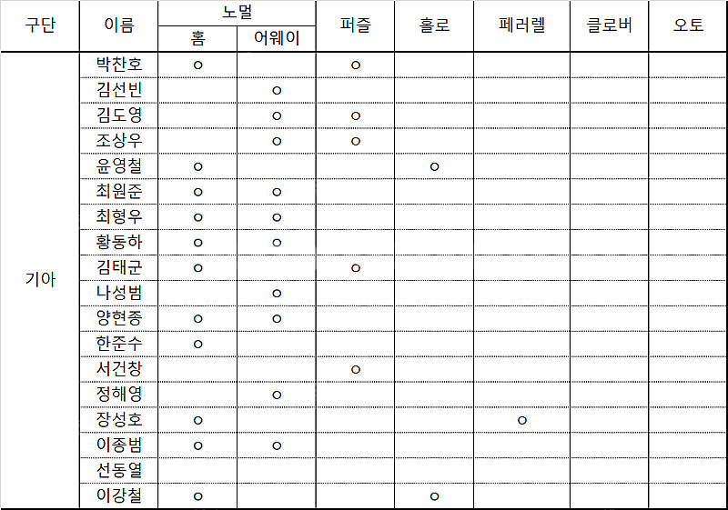 kbo카드 교환--9