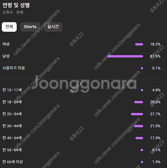 국내 유튜브 채널 판매! 알고리즘 최상급 싸게 급쳐--2