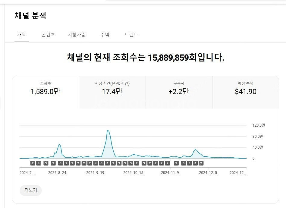 유튜브 쿠파스 이용 가능한 알고리즘 살아있는 쇼츠채널 ...--1