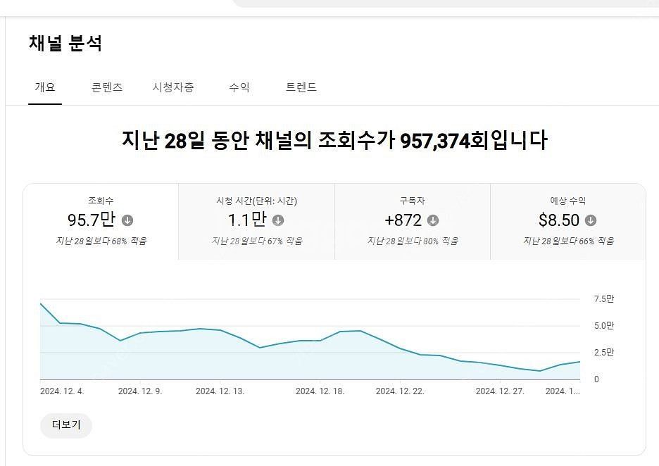 유튜브 쿠파스 이용 가능한 알고리즘 살아있는 쇼츠채널 ...--2