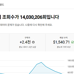 구독자 11.8만 수익창출 되있는 한국인 시청자 유튜브 채널 팝니다.