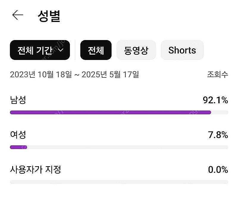 국내 구독자 8500명 롱폼 유튜브채널 판매 (수익창출...--2