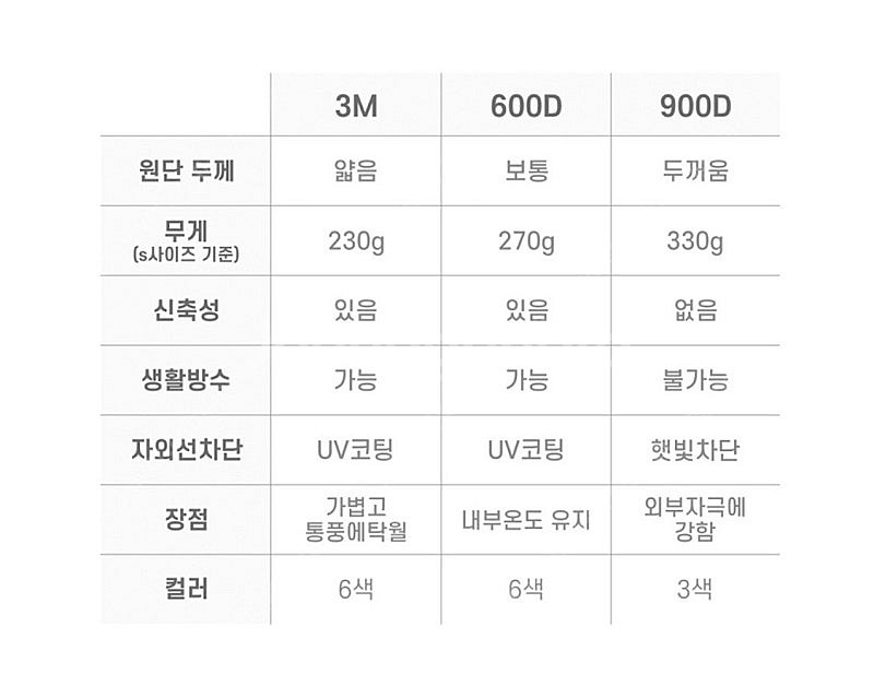 플로디 F1 900D 컬러돔 S 스텔라블랙 컬러 돔커버...--5