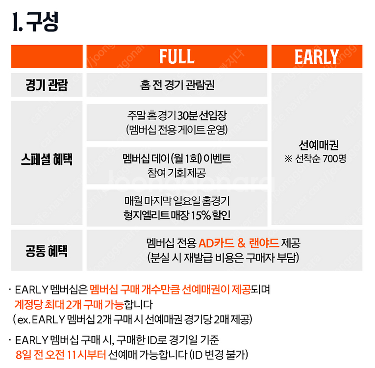 한화이글스 풀시즌권, 얼리시즌권삽니다--0