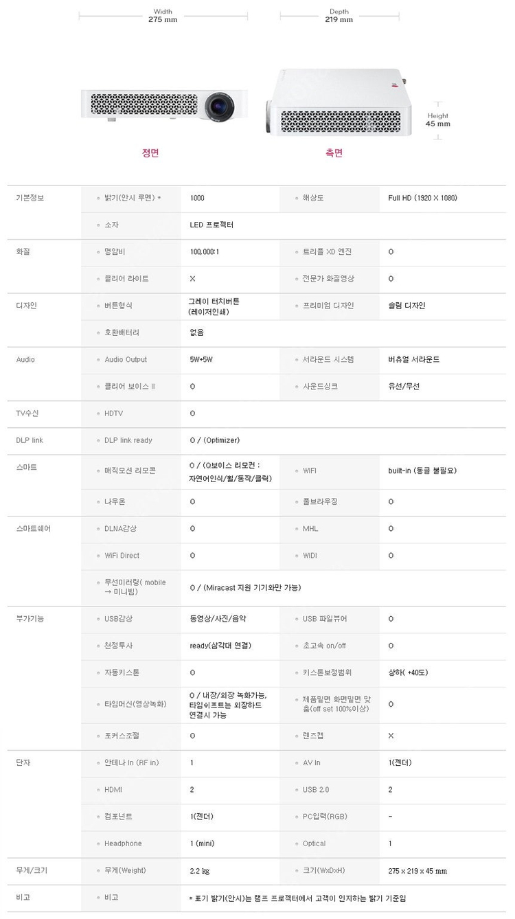 무선 핸드폰,노트북 연결~ LG 미니빔 초소형 고화질 실사보세요~! (프로젝터 총사용 500시간 미만) 이미지