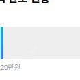 네이버 플러스 멤버십 초대 (500)