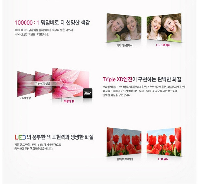 *캠핑/ 홈시어터용*ㅡLG 미니빔 1000안시 풀HD /핸드폰,노트북 무선연결~~~ 이미지