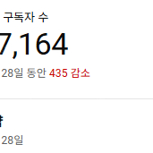 유튜브 97000 브랜드 채널