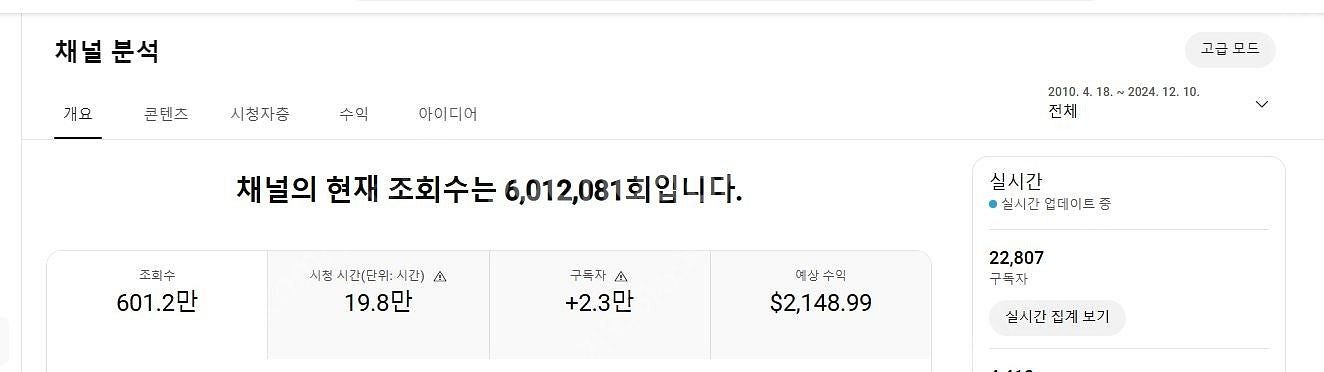 알고리즘 잘 타온 유튜브 수익창출채널 팝니다~ (구독자...--1