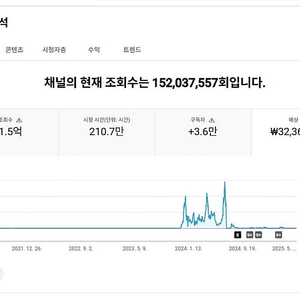 유튜브 구독자 36000명 쇼츠채널 정리합니다~(수익창출O / 전체조회수 1억5천만뷰)
