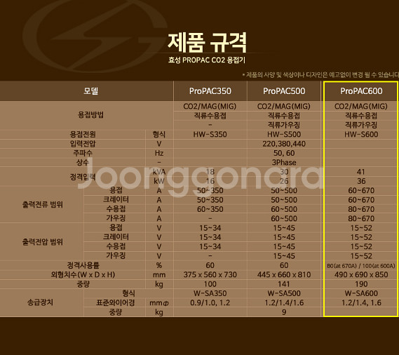 ［판매］효성 CO2용접기 프로팩 600A/ SCR타입 / 아크용접기--4