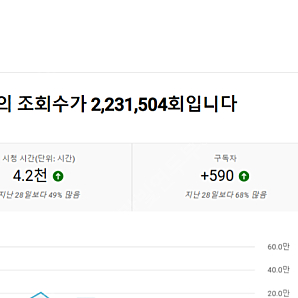 유튜브 채널 판매합니다!