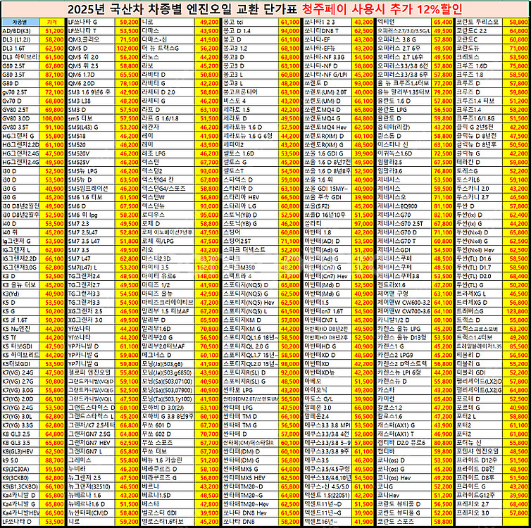 셀프 정비소 자가 엔진오일 교환 30분 5천원 폐유 처...--9