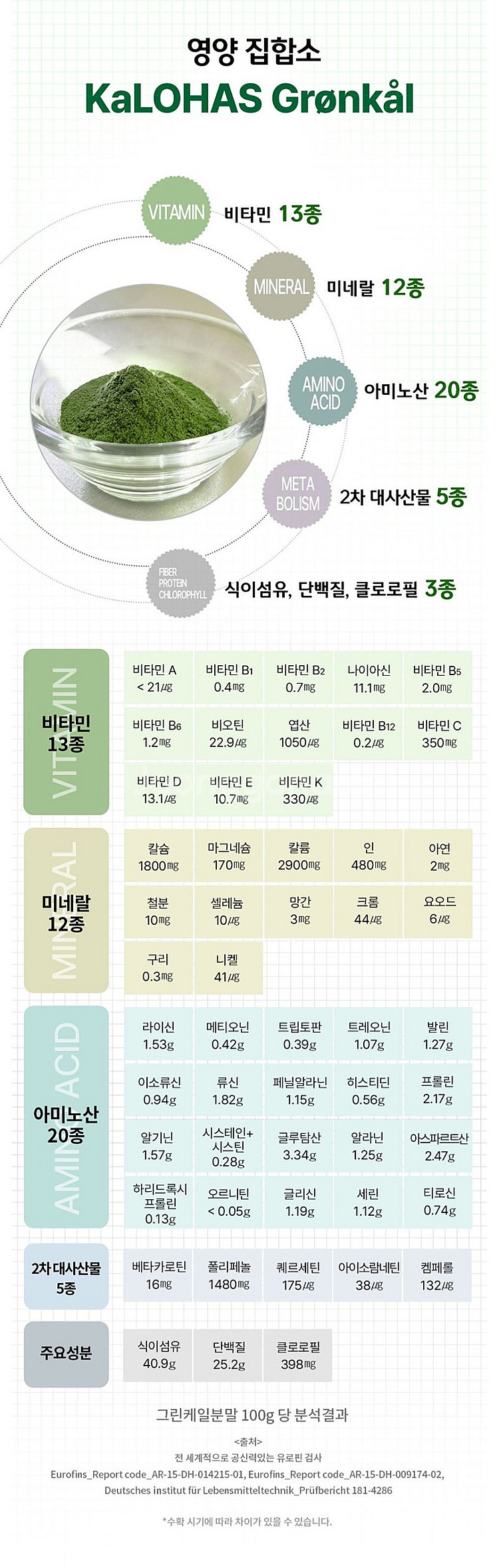 [칼로하스] 덴마크 유기농 그린케일 24포--5