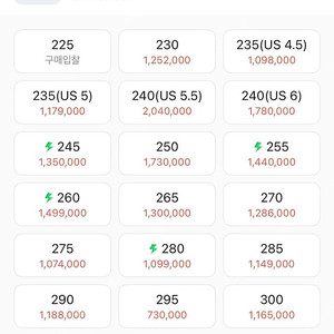 나이키 사카이 베이퍼와플 블랙 275사이즈 나코탭+크림 (50%세일)합니다