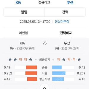 6월3일 두산 기아 5연석 티켓 구합니다.