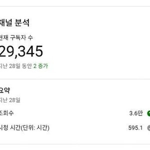 유튜브 라이브 가능한 저렴한 채널(구독자 약3만) 팝니다~비수익창출