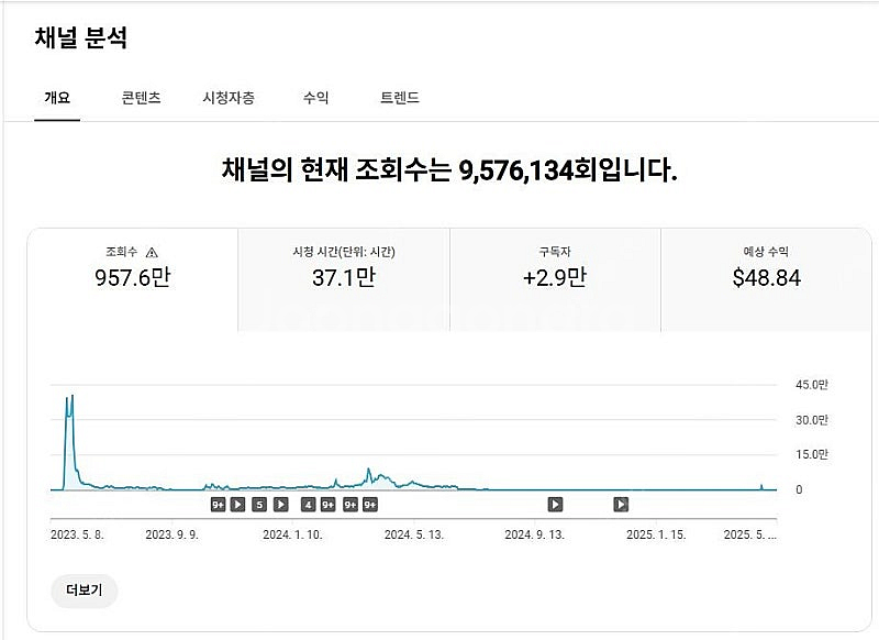 유튜브 라이브 가능한 저렴한 채널(구독자 약3만) 팝니...--1