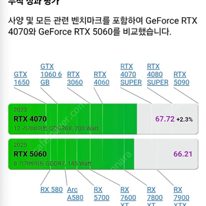 지포스 갤럭시 RTX 5060 EX 그래픽카드 팝니다.