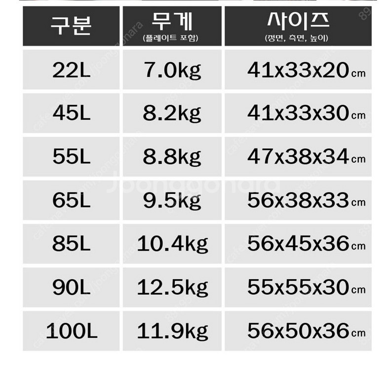 가격내림=최고급 오토바이 탑박스(46리터) 인천--9