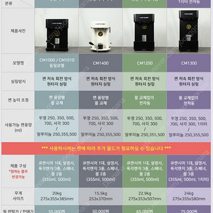 [가격조정] 자동 캔포장기 큐캔시머 CM1300 (MAX 1000ml) 235->120만