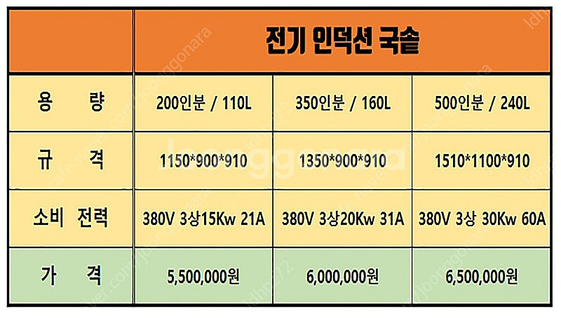 인덕션국솥 터치식이라 조리가 간편하고 통3중솥으로 눌러...--4