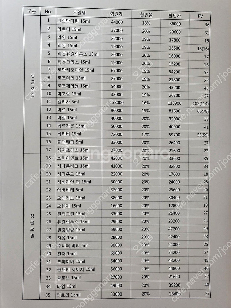 # 도테라 새제품 미개봉 오일# (회원가의 평균 20%...--1