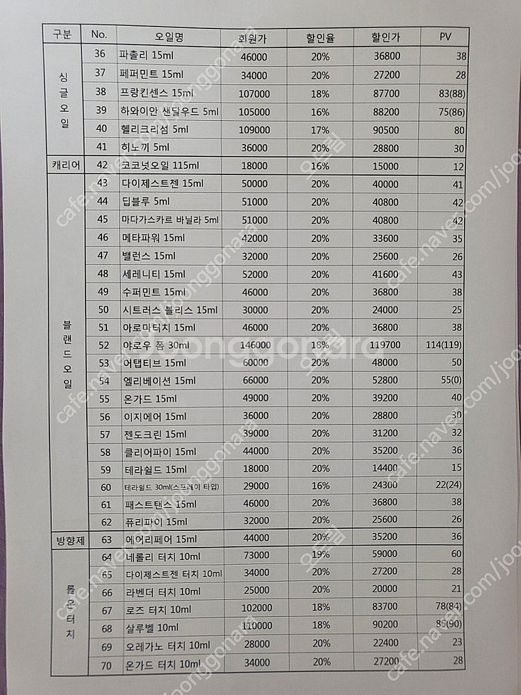 # 도테라 새제품 미개봉 오일# (회원가의 평균 20%...--2