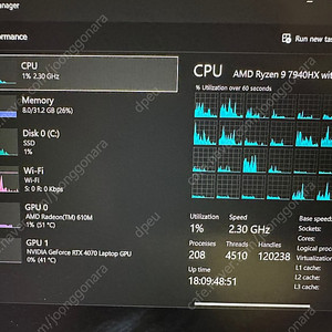 ASUS A16 7940hx / 4070 / 32gb