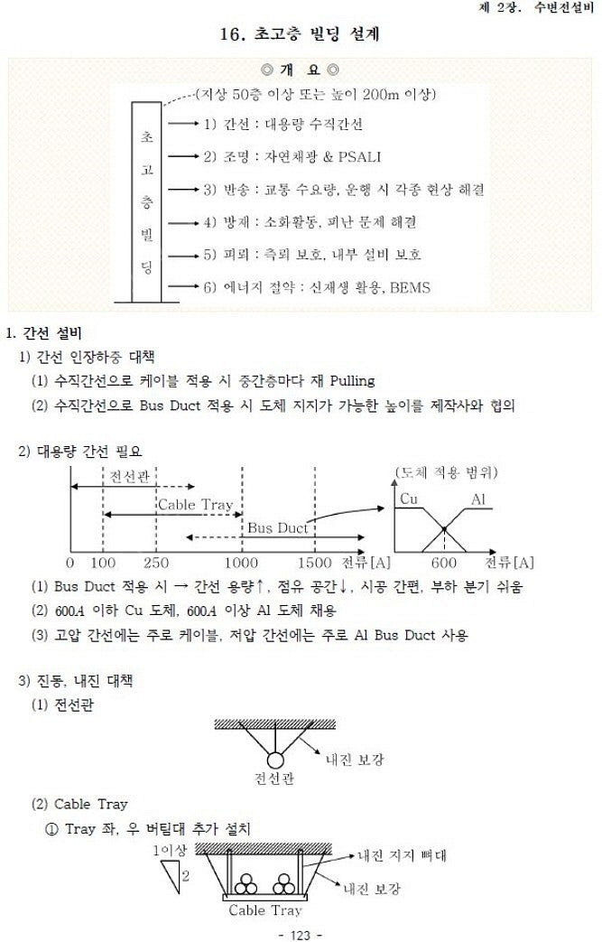 건축전기설비기술사 서브노트(pdf 전자책)--1