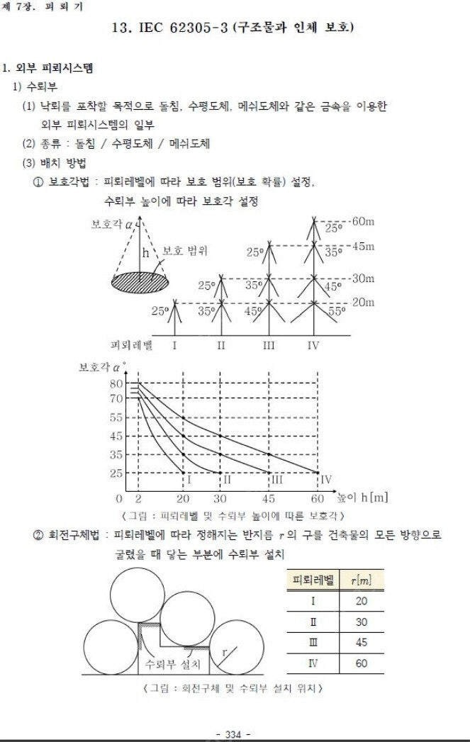 건축전기설비기술사 서브노트(pdf 전자책)--4