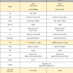 [경남 창원] LG 그램 프로 360 초 고사양 미개봉 !! 16T90SP-KP7KL