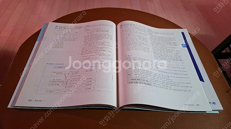 2024 메가랜드공인중개사 부동산세법, 이송원, 임기원...--1