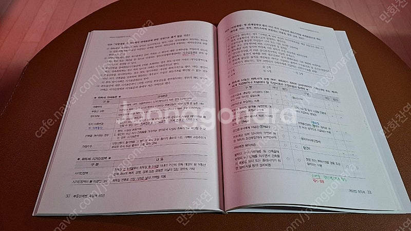 2024 메가랜드공인중개사 부동산세법, 이송원, 임기원...--8