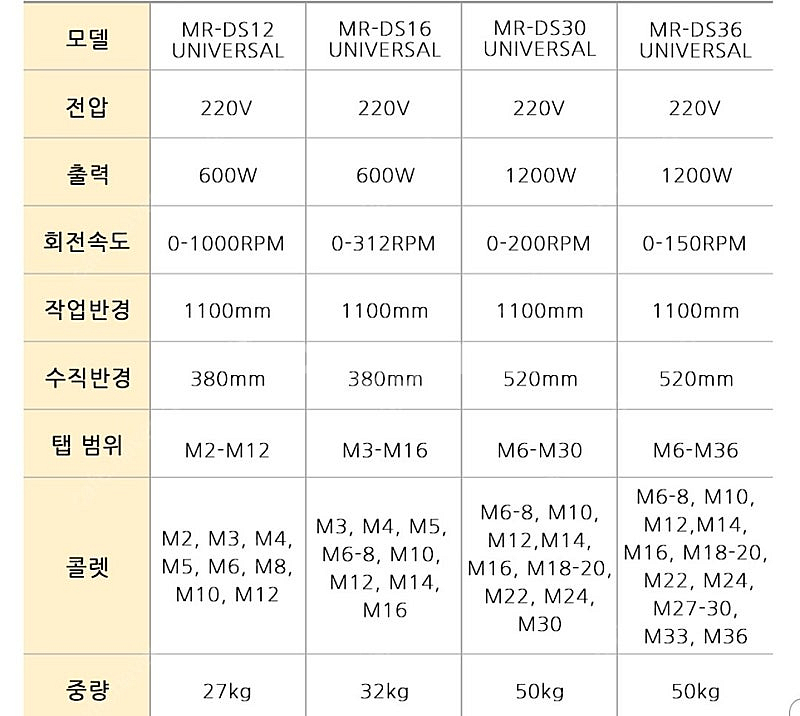 [미개봉 새상품]전기탭핑기(M3~M16) 유니버셜헤드(...--5