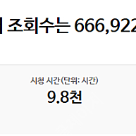 유튜브 채널 판매합니다:) 구독자 4.52천명