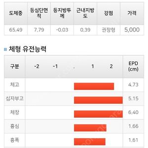 KPN 1587 10발 판매합니다.