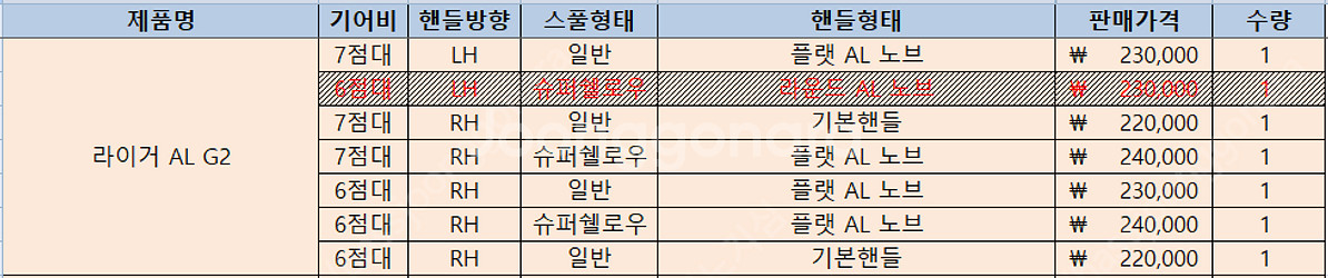 도요 라이거 AL G2 베이트릴 미사용신품 판매합니다....--1