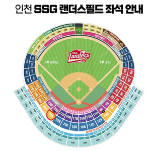 [삼성 vs SSG] 06/03 공휴일 SSG 랜더스 필드 3루 요기요 내야 패밀리존 5연석 테이블석