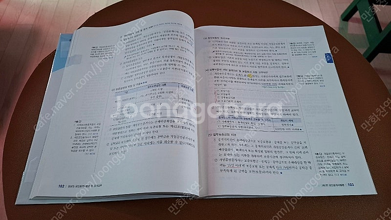2024 메가랜드공인중개사 중개사법, 김상진(4권)--1