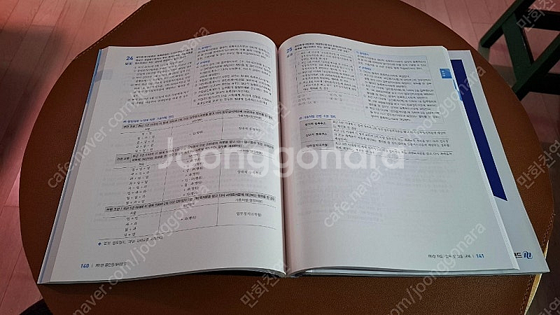 2024 메가랜드공인중개사 중개사법, 김상진(4권)--6