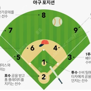 6월6-7-8일 (금/토/일) 삼성 vs NC 중앙테이블석 내야 1/3루석