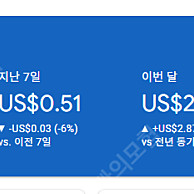애드센스 승인계정 팝니다