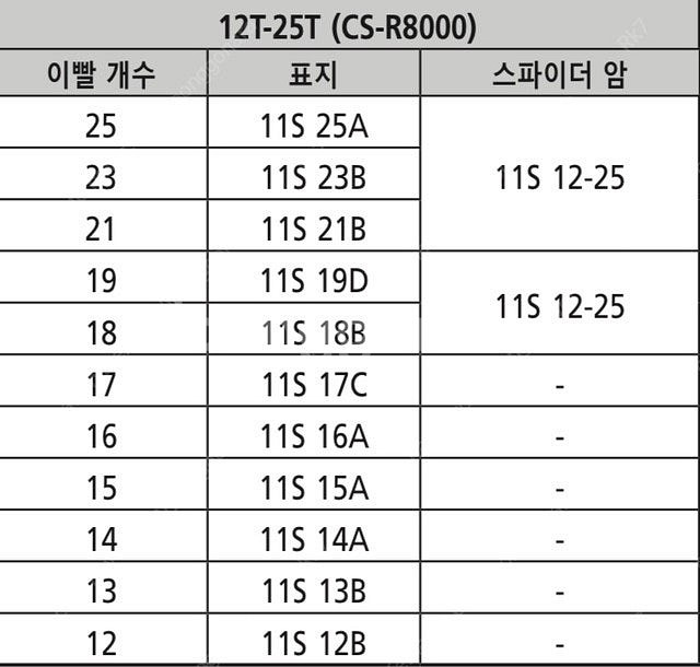 울테그라 11단 12-25 스프라켓--1