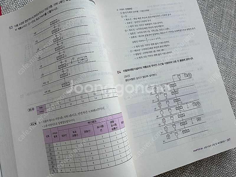 소방설비기사 전기 실기 2025 거의새책 예문사--1