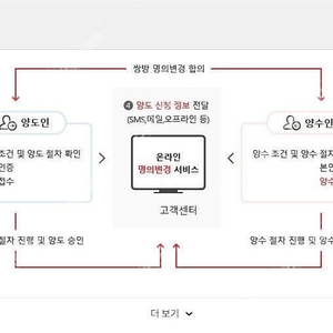 LG유플러스 인터넷+TV1대 1년약정 승계 양도 넷플릭스가능(지원금20만원)