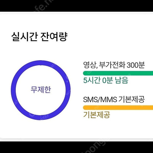 skt 데이터 2기가 일괄 2000원